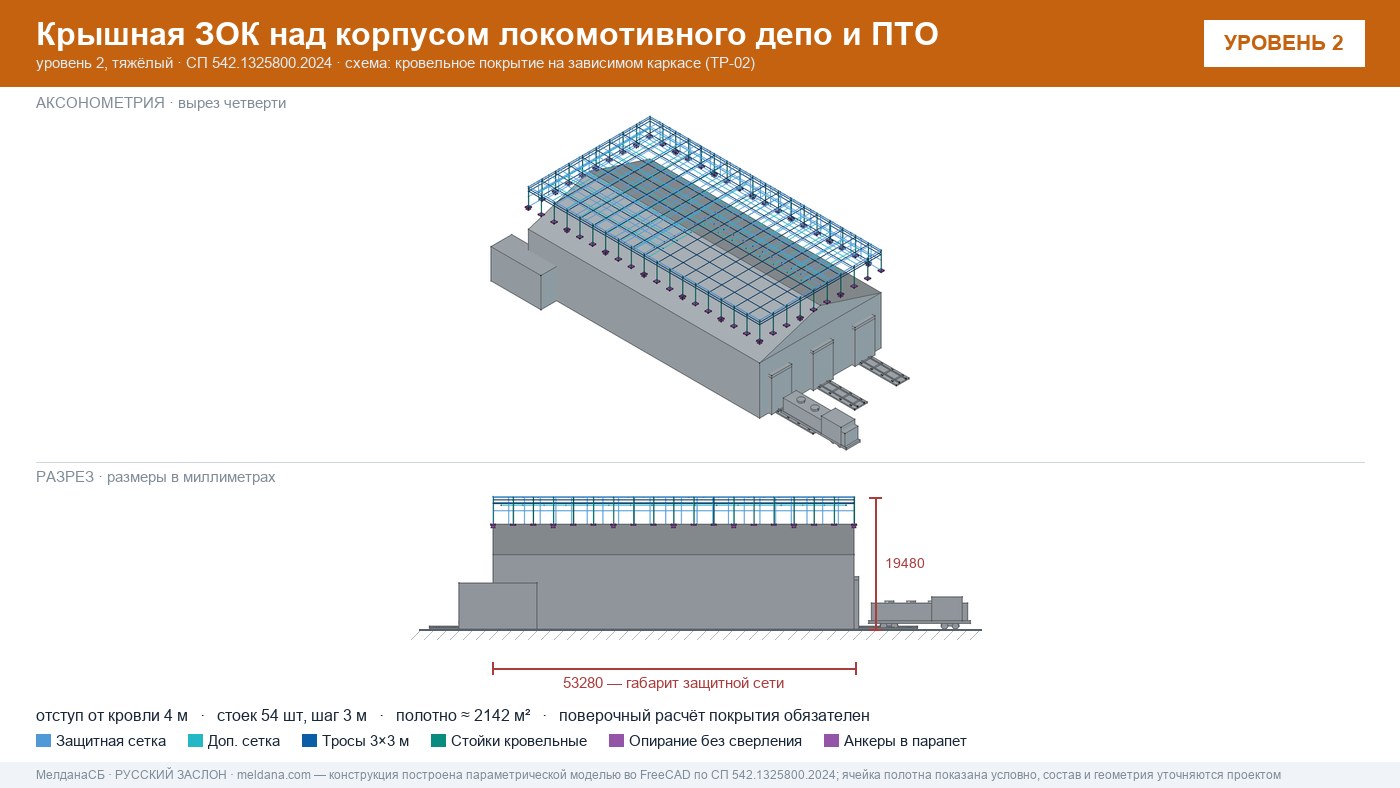 Защита депо и ПТО от БПЛА — крышная ЗОК по СП 542 в Иркутске