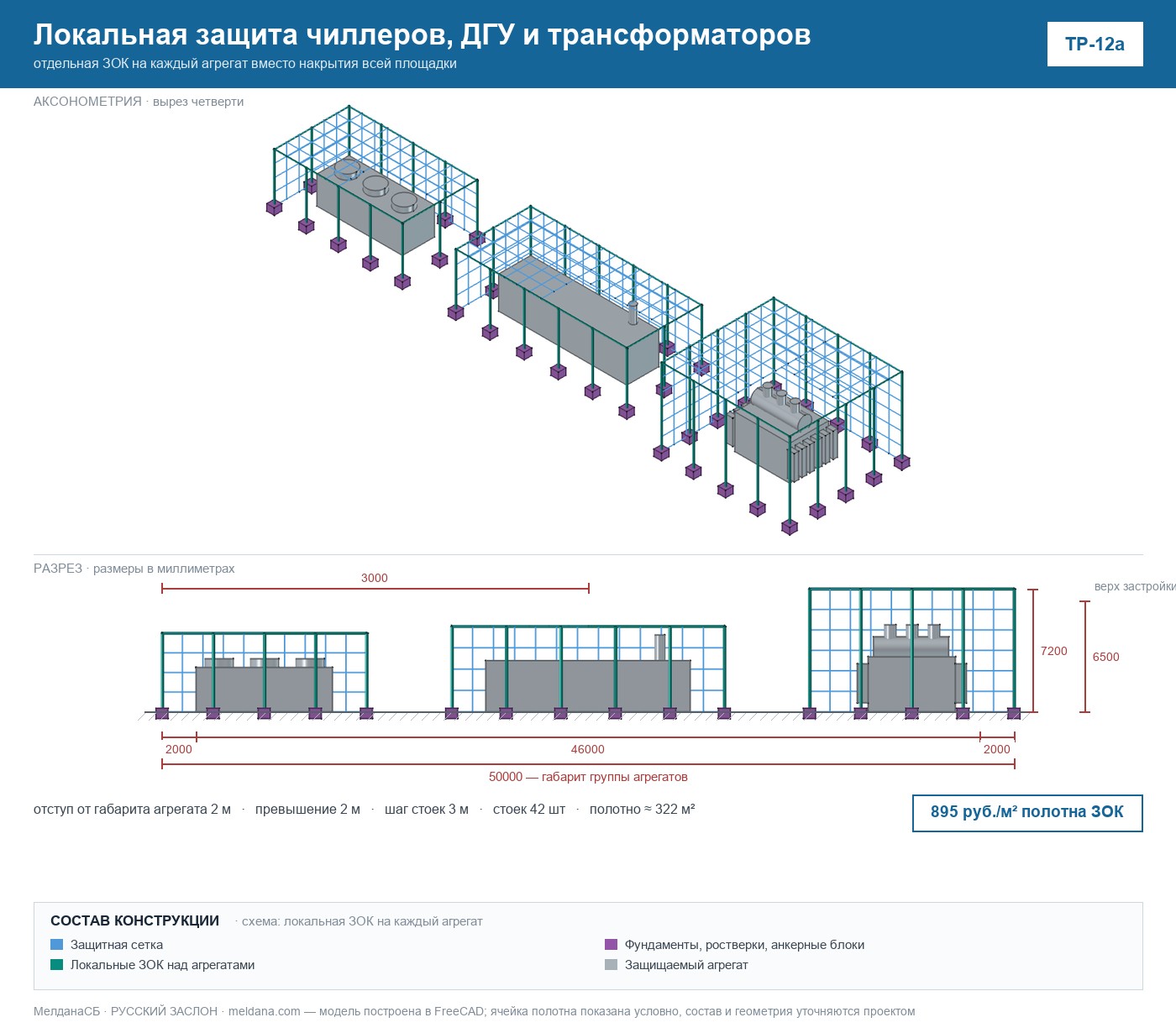 Локальная защита чиллеров, ДГУ и трансформаторов (ТР-12а) 