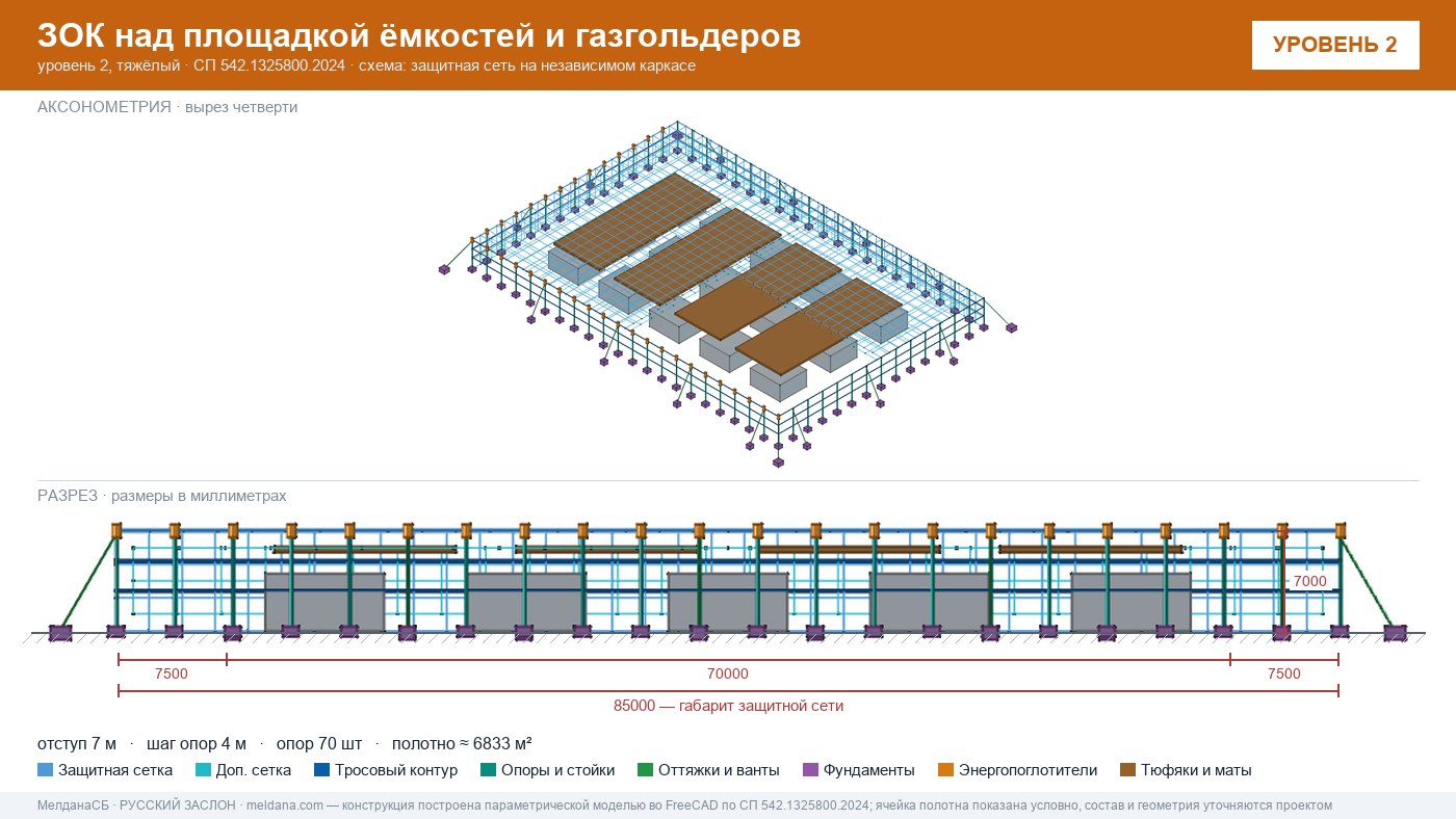 Защита кислородной станции и баллонов больницы от дронов в Иркутске