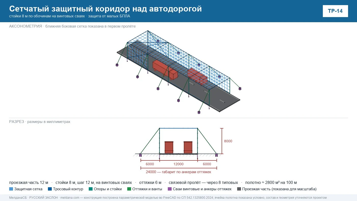 МелданаСБ расширяет линейку типовых решений ЗОК: дороги, мосты, пункты пропуска МелданаСБ расширяет линейку типовых решений ЗОК: дороги, мосты, пункты пропуска