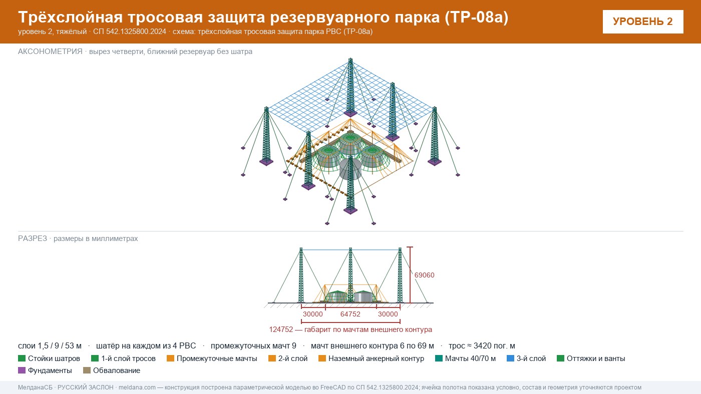 Антидроновая защита резервуарных парков (РВС) под ключ в Иркутске — ЗОК ЗАСЛОН по СП 542 