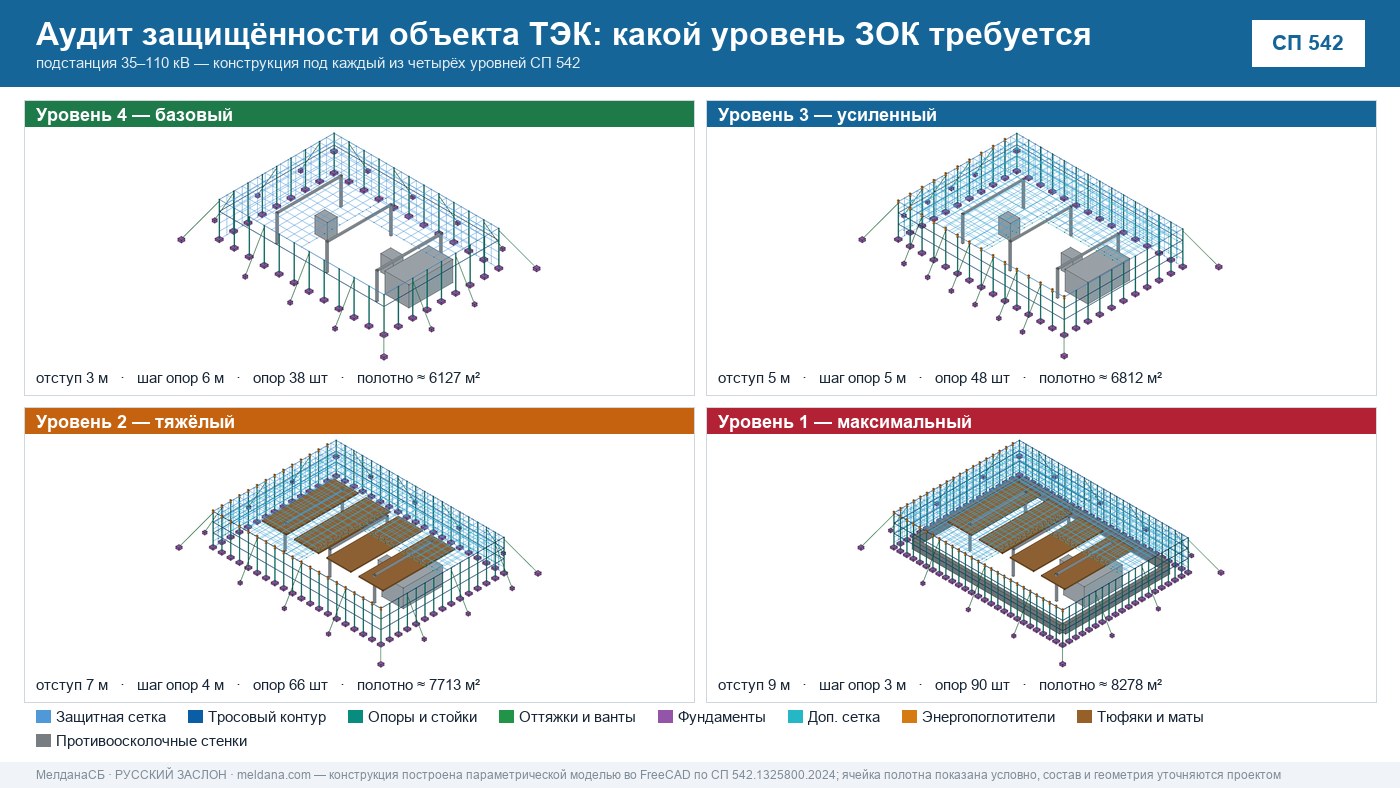 Аудит защищённости объекта ТЭК от ударов БПЛА в Иркутске 