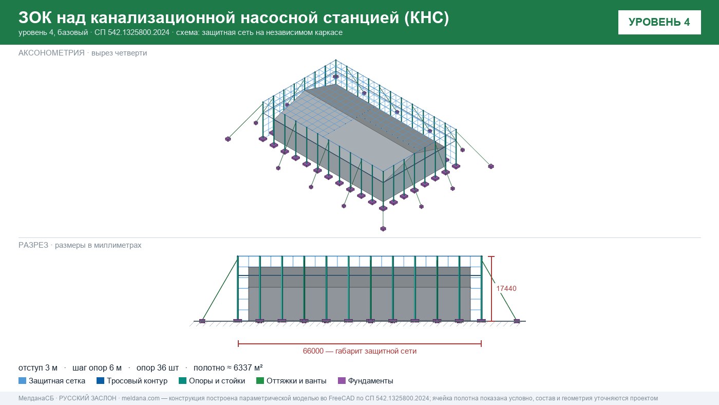 Защита канализационной насосной станции (КНС) от БПЛА в Иркутске — ЗОК ЗАСЛОН