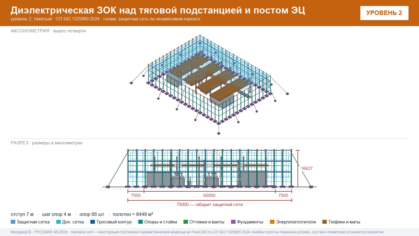 Защита тяговой подстанции от дронов — диэлектрическая ЗОК ЗАСЛОН-Д в Иркутске