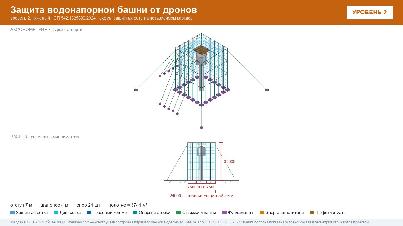 Защита водонапорной башни от дронов в Иркутске — ЗОК ЗАСЛОН по СП 542