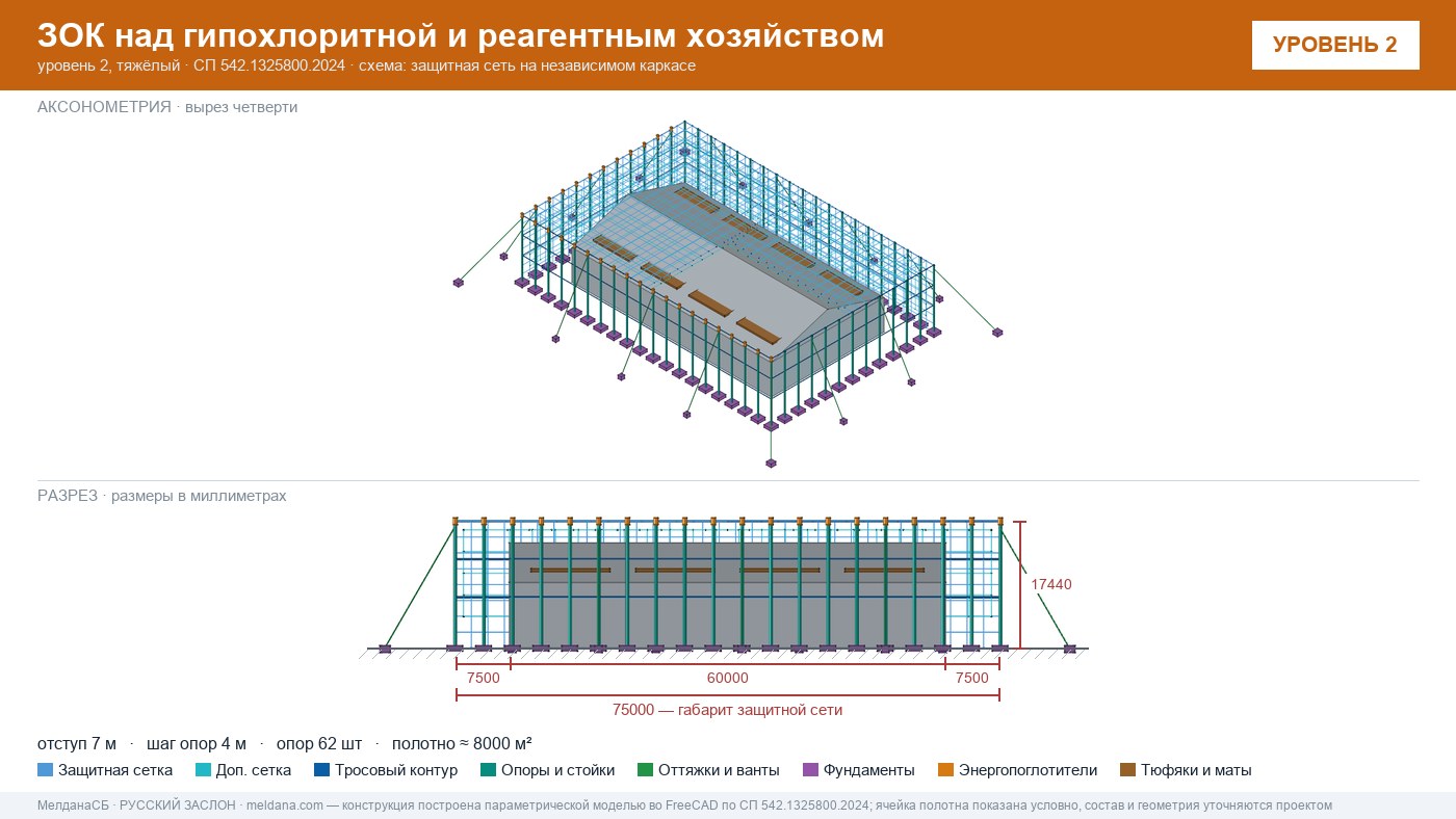 Защита гипохлоритной и реагентного хозяйства от БПЛА в Иркутске — ЗОК ЗАСЛОН