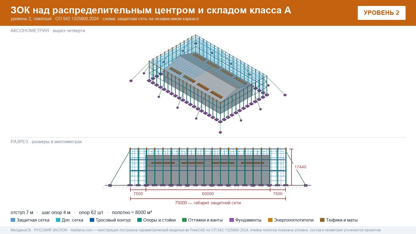 Защита склада и логистического комплекса от дронов в Иркутске