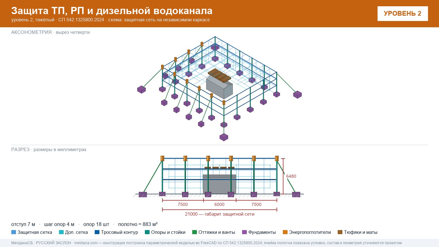 Защита ТП, РП и дизельной водоканала от дронов в Иркутске — ЗАСЛОН-Д