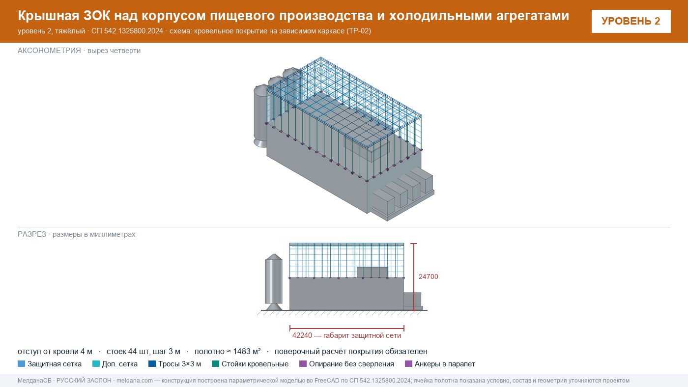 Защита пищевого производства от БПЛА — ЗОК по СП 542 в Иркутске