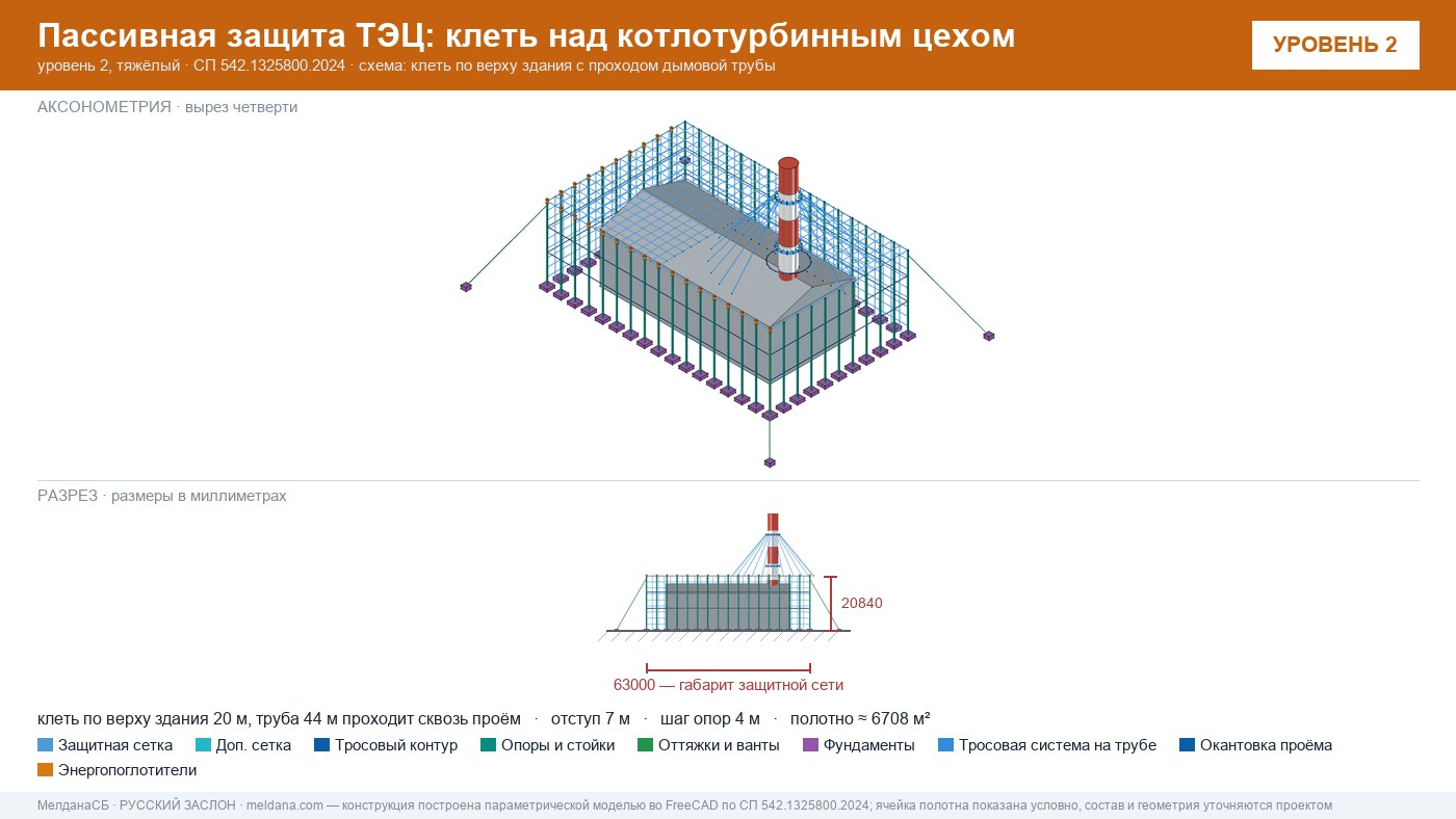 Защита ТЭЦ от БПЛА Иркутске: типовое решение пассивной защиты по альбому Минэнерго