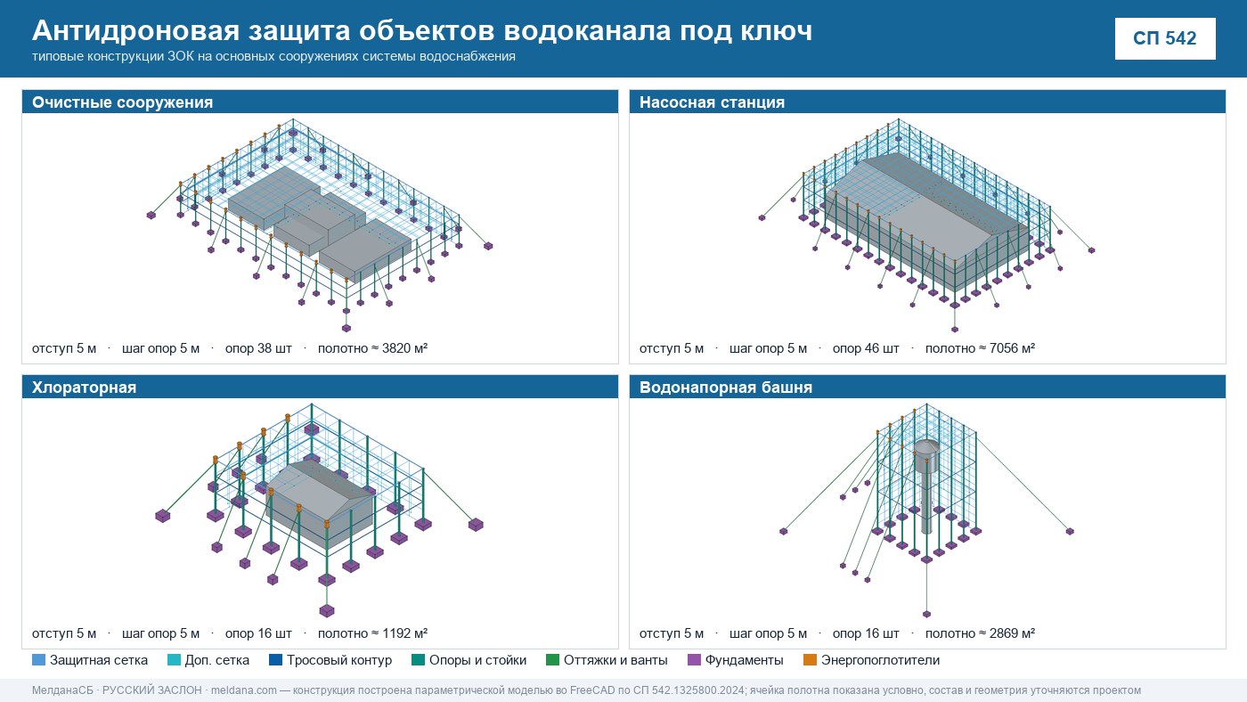 Антидроновая защита объектов водоканала под ключ в Иркутске — ЗОК ЗАСЛОН по СП 542 