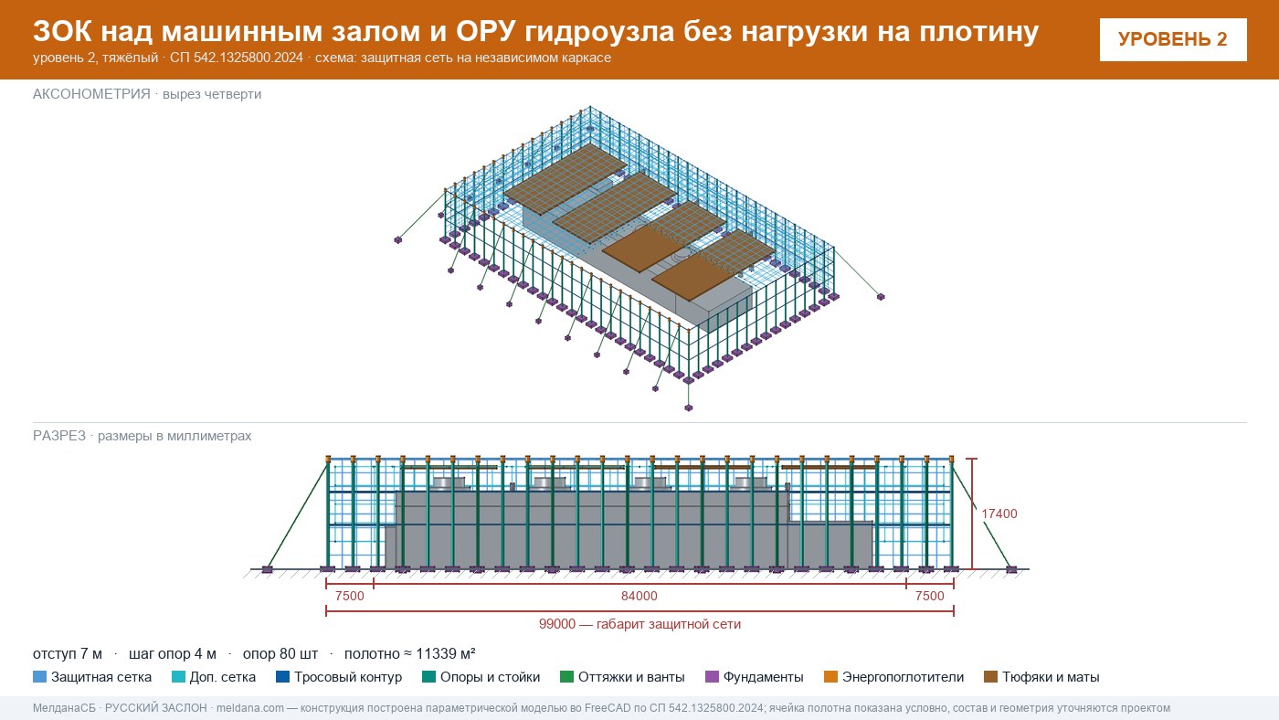 Защита ГЭС и ГАЭС от дронов — ЗОК по СП 542 без нагрузки на плотину в Иркутске
