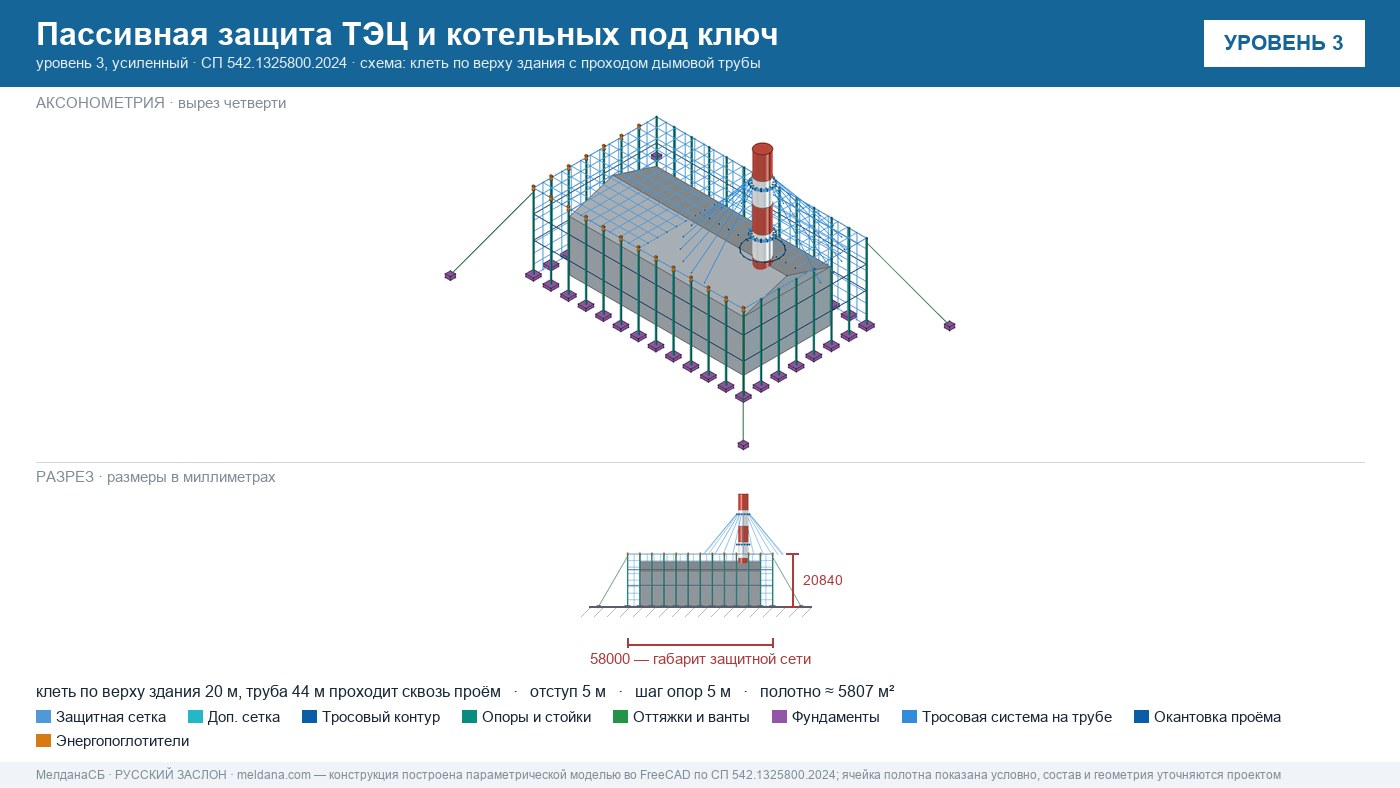 Пассивная защита ТЭЦ и котельных от БПЛА под ключ Иркутске — по альбому Минэнерго и СП 542 
