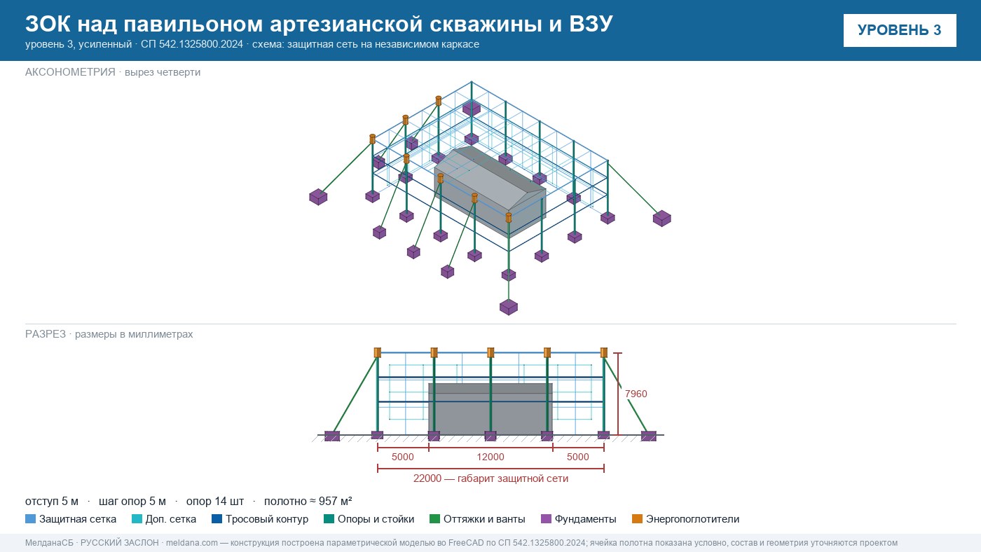 Защита артезианских скважин и ВЗУ от БПЛА в Иркутске — ЗОК ЗАСЛОН
