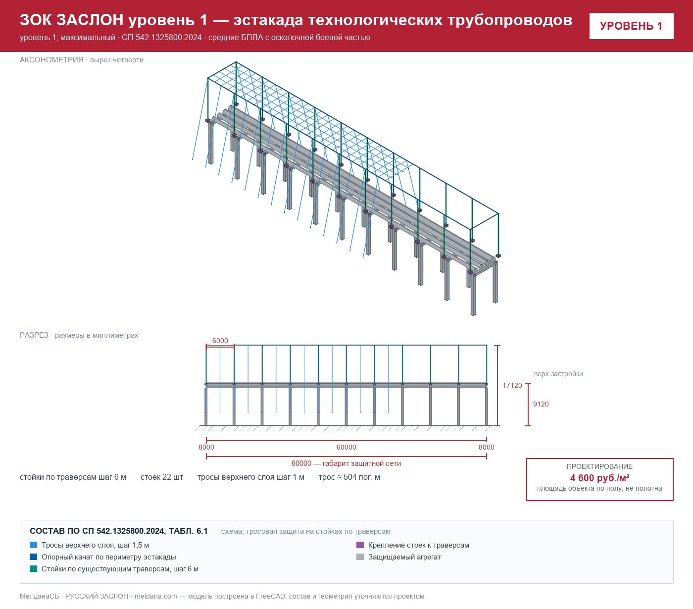 ЗОК ЗАСЛОН уровень 1 — эстакада технологических трубопроводов 