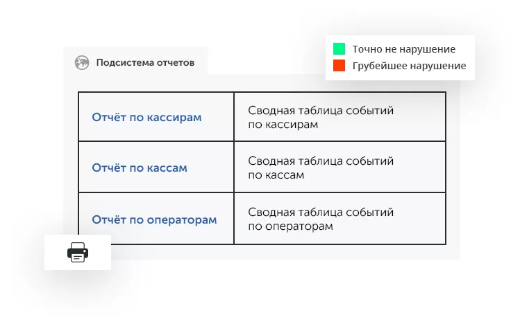 Интеллектуальное видеонаблюдение для ритейла в городе Иркутск