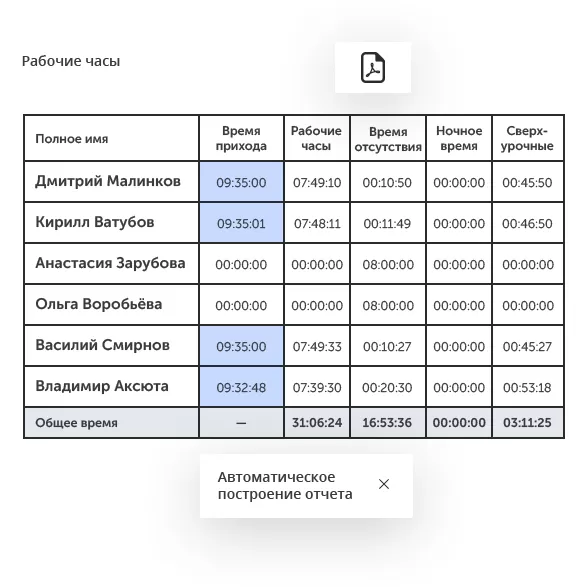 Интеллектуальное видеонаблюдение для ритейла в городе Иркутск