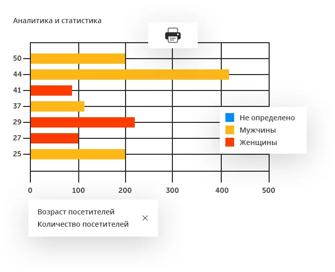 Интеллектуальное видеонаблюдение для ритейла в городе Иркутск