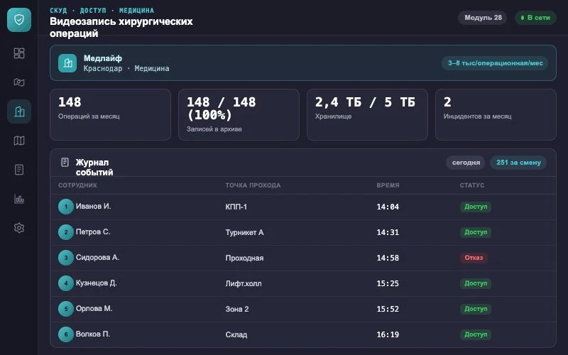 Интерфейс оператора — Система Малахит