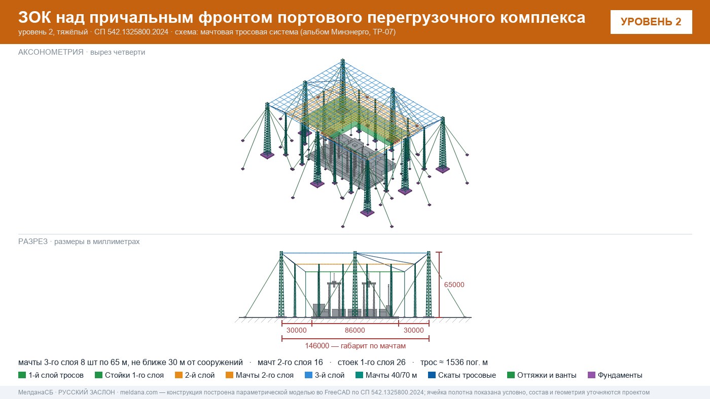 Мачтовая тросовая система ЗОК ЗАСЛОН на нефтеналивном терминале в Иркутске